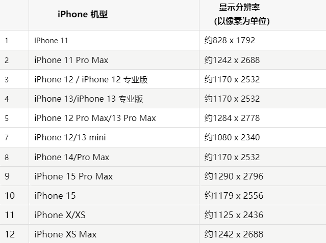 苹布拖果维修分享iPhone主屏幕壁纸显得模糊怎么办