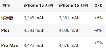 布拖苹果16维修分享iPhone16/Pro系列机模再曝光