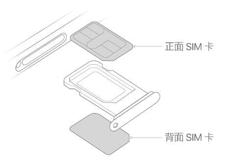 布拖苹果15维修分享iPhone15出现'无SIM卡'怎么办 