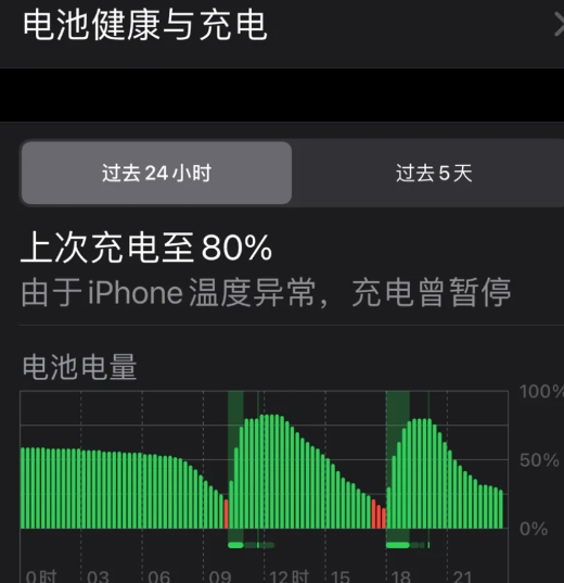 苹果15维修分享iPhone15充电到80%就充不进电了怎么办