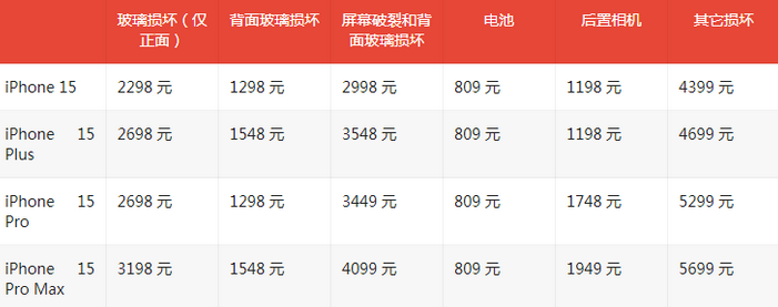 布拖苹果15维修站中心分享修iPhone15划算吗