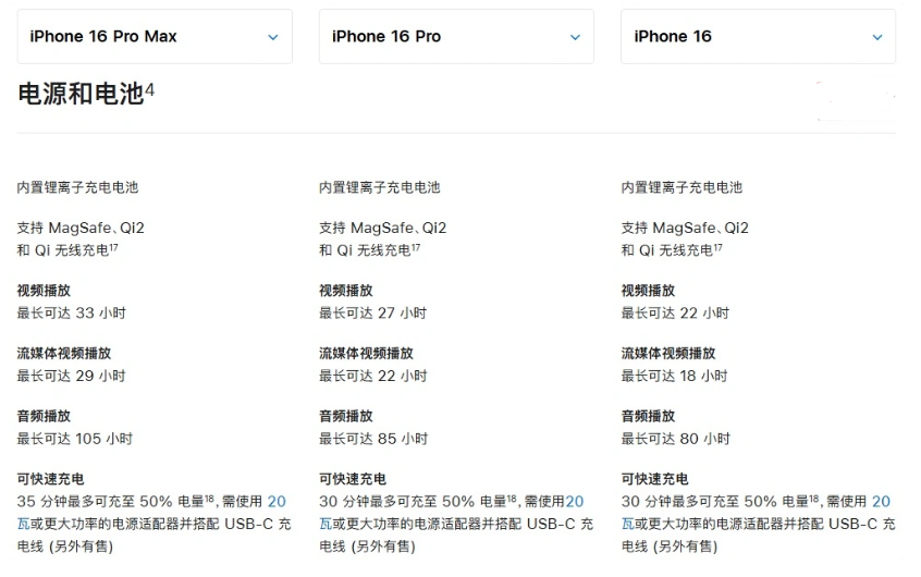 布拖苹果手机维修分享 iPhone 16 目前实测充电峰值功率不超过 39W 