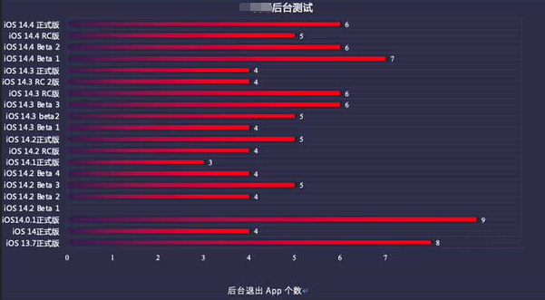 布拖苹果手机维修分享iOS14.5beta1续航怎么样 