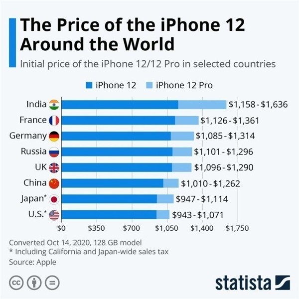 布拖苹果手机维修分享哪个购买iPhone 12/12 Pro更便宜 